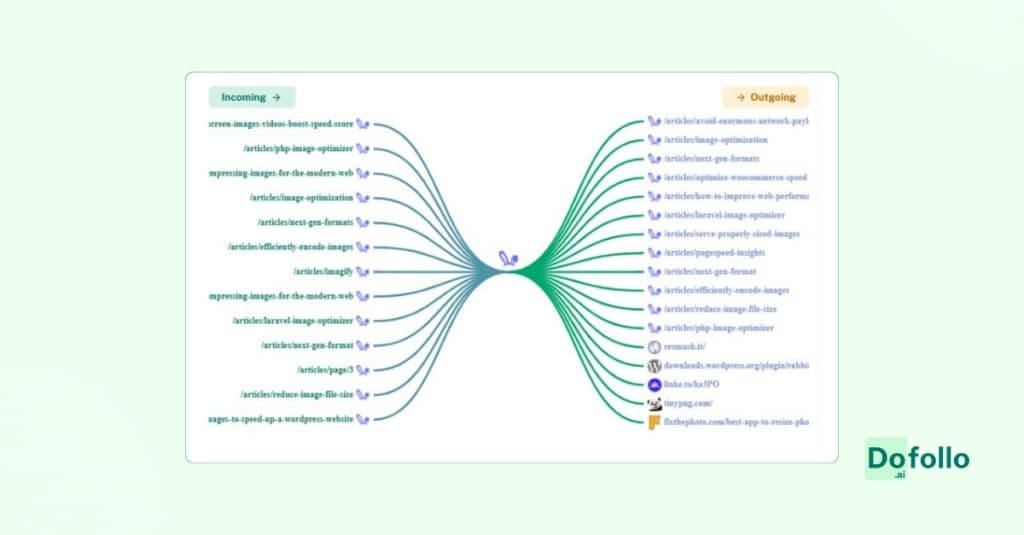 10 Best Internal Linking Practices For Better Rankings