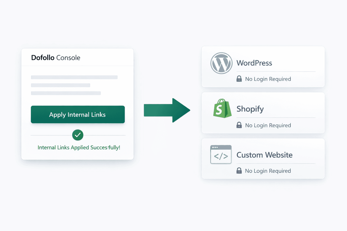 No Admin Login Needed