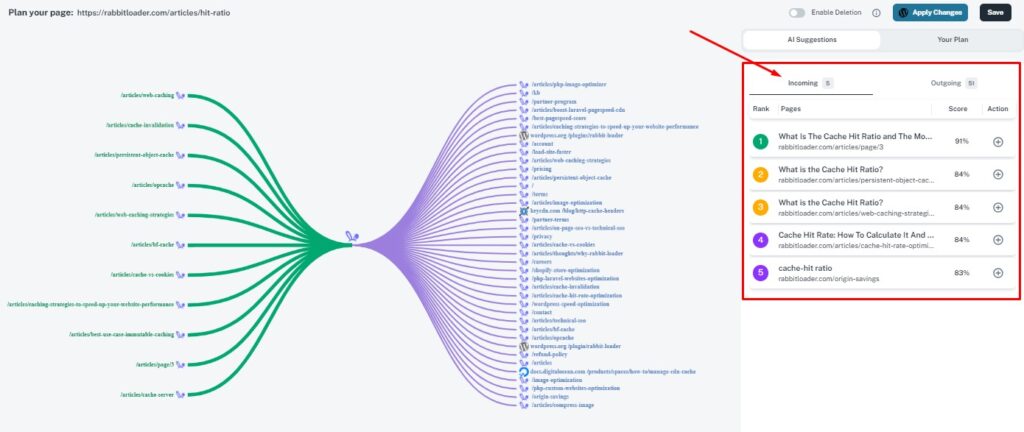 Interlinking suggestion