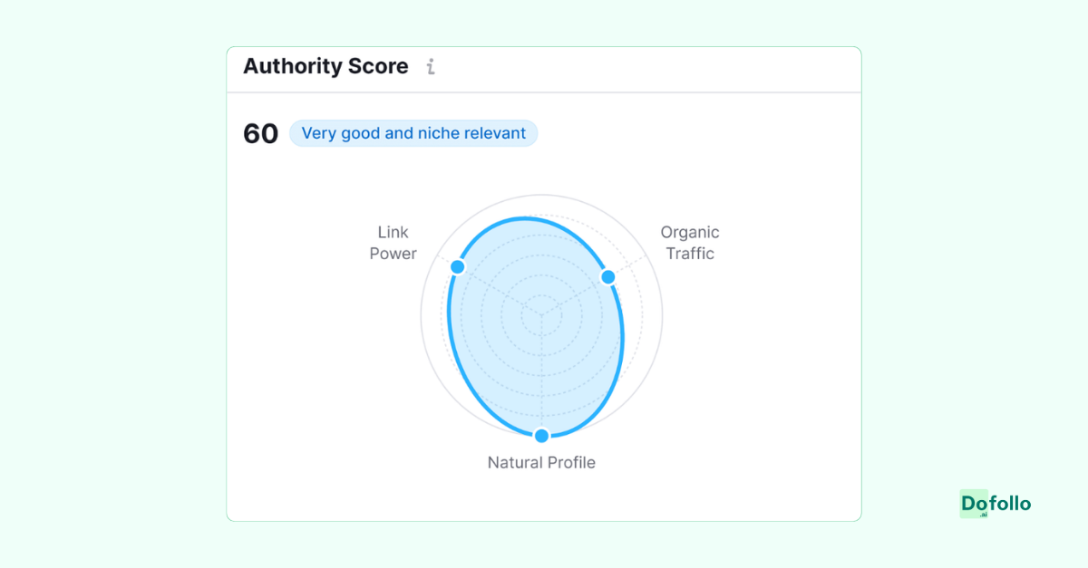 Authority score