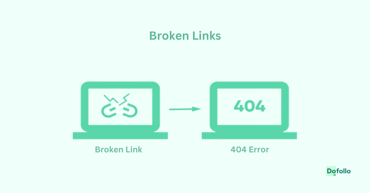 Fix Broken Links