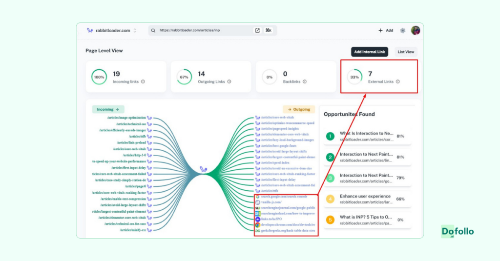 count of external links in dofollo tools