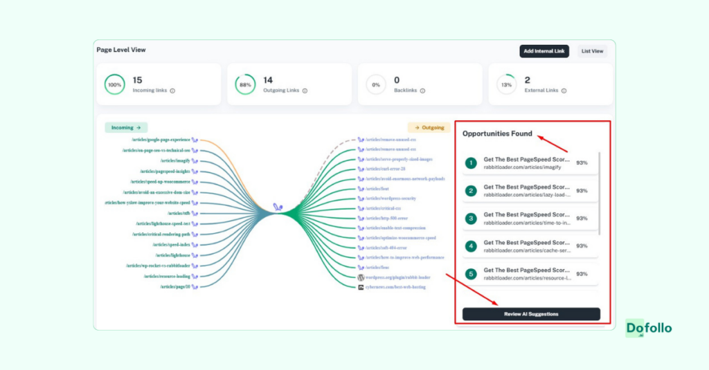 Internal Link opertunities found in dofollo tool