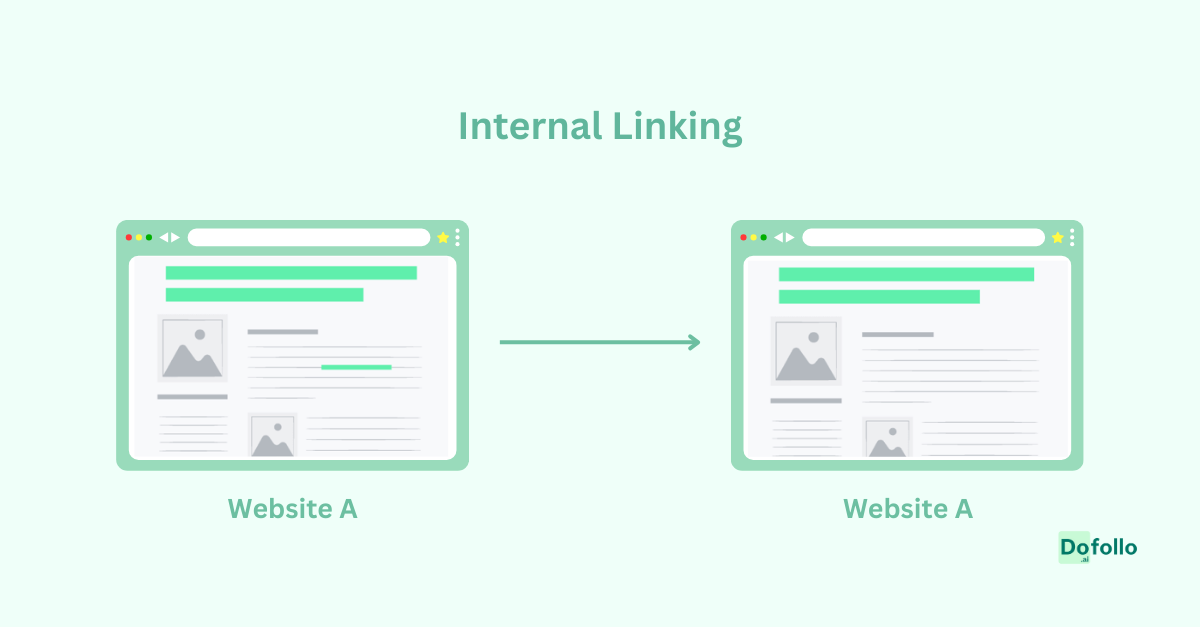 Example of Internal Linking 