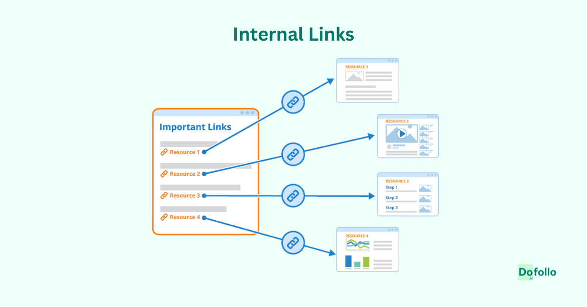 Internal Links