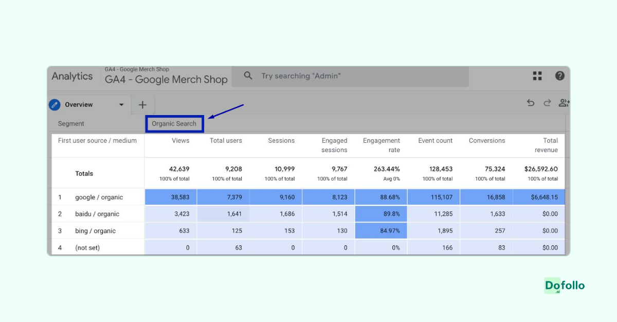 Organic search results by Google analytics