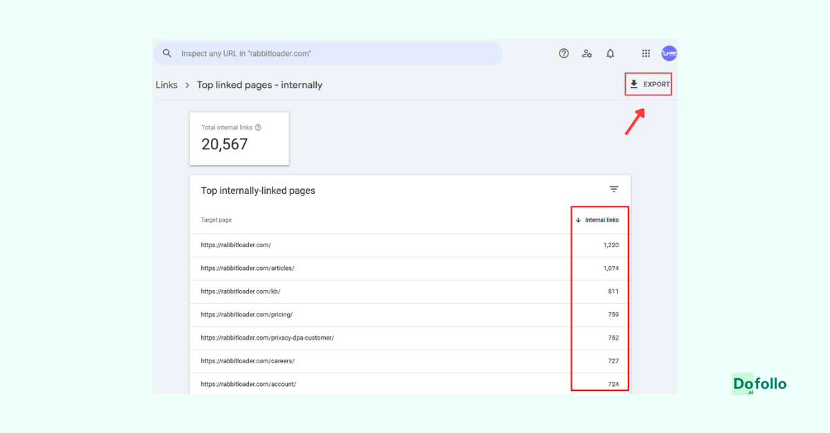 Top Internal Linked Pages by GSC