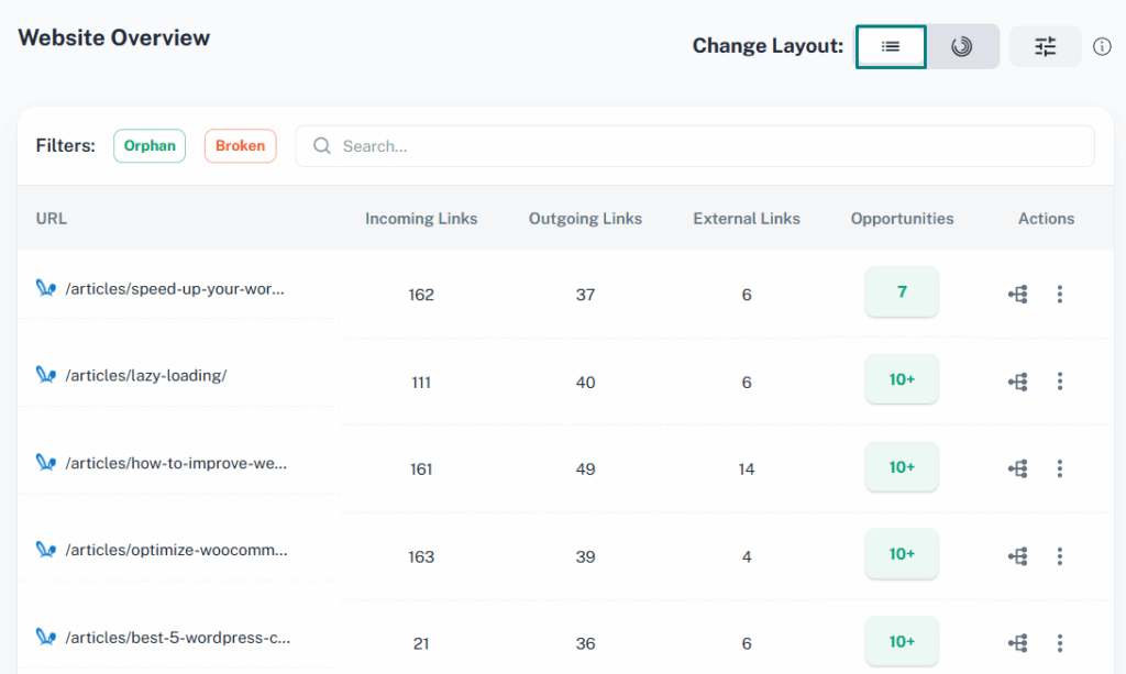 website overview list view